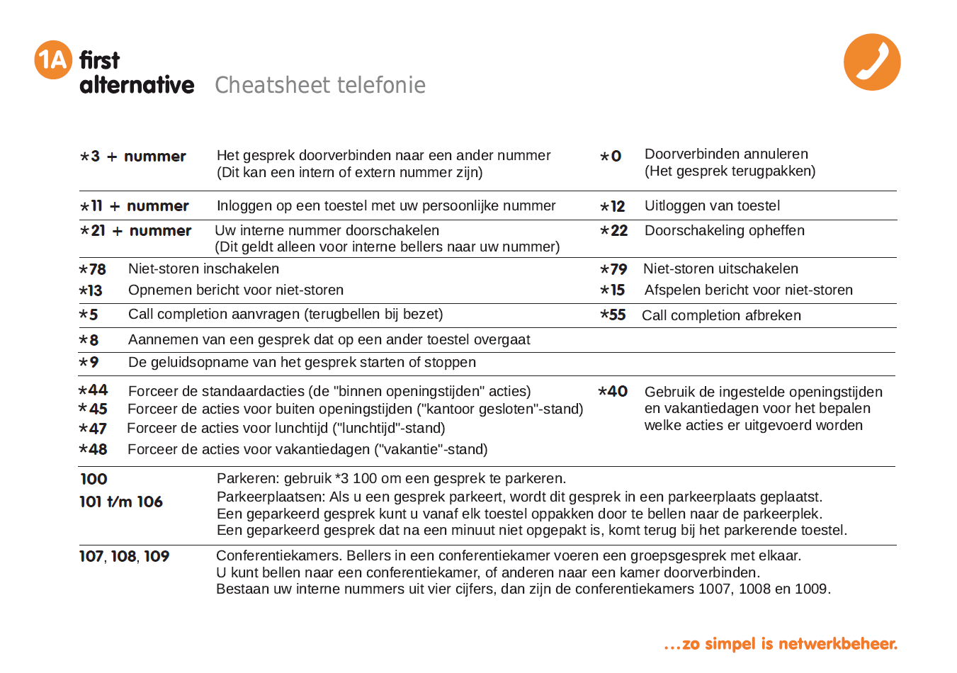 De cheatsheet gebruiken