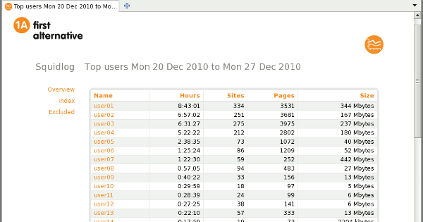 Rapport bekijken (1)